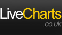 live charts logo