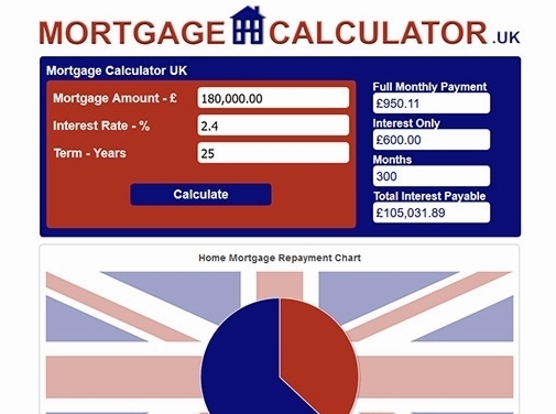 https://www.mortgagecalculator.uk/ website