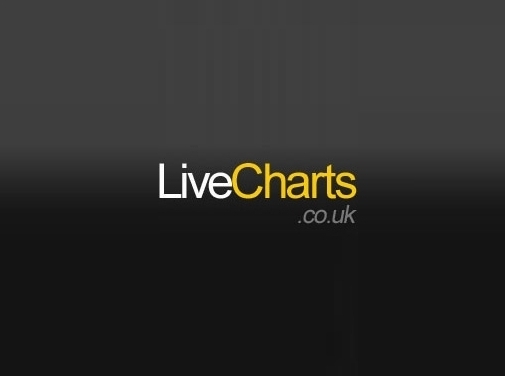 https://www.m.livecharts.co.uk/share_prices/share_price.php website